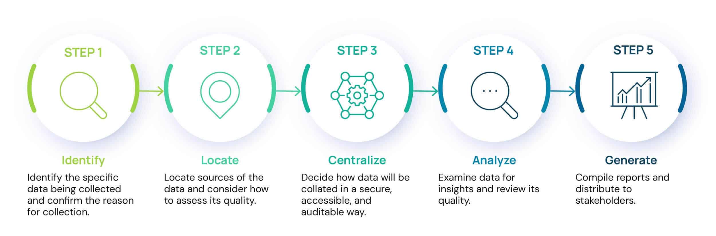5-step-ESG Management-2