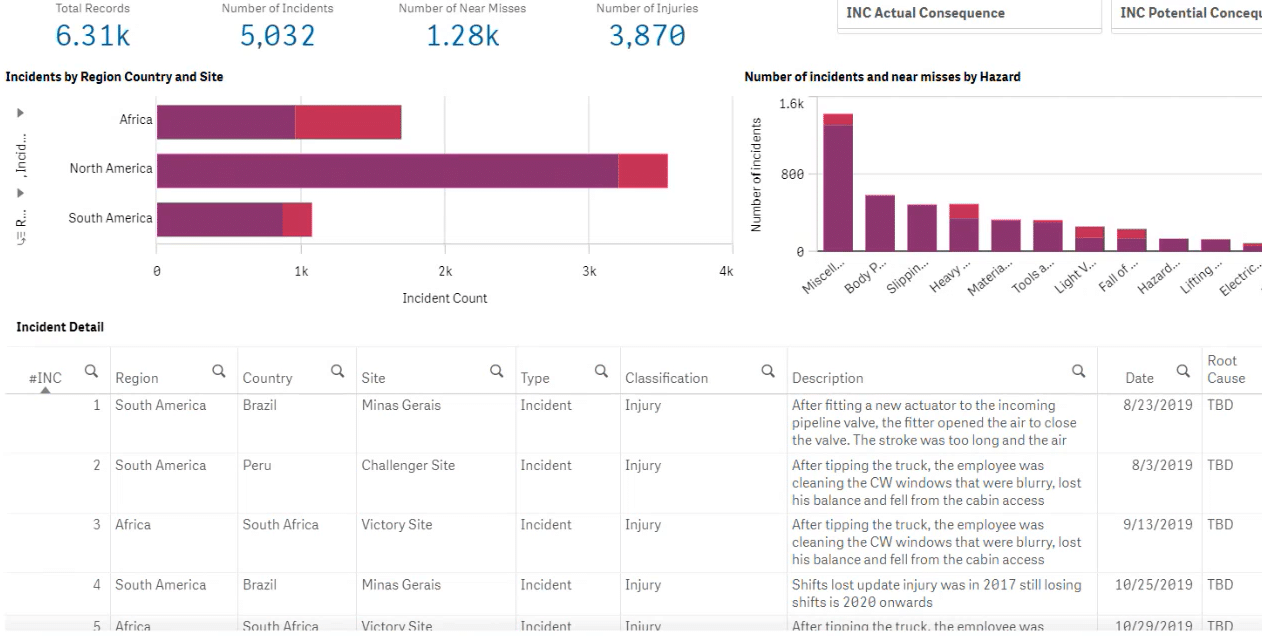 Aurora Advanced Incident Dashboard (1).cropped