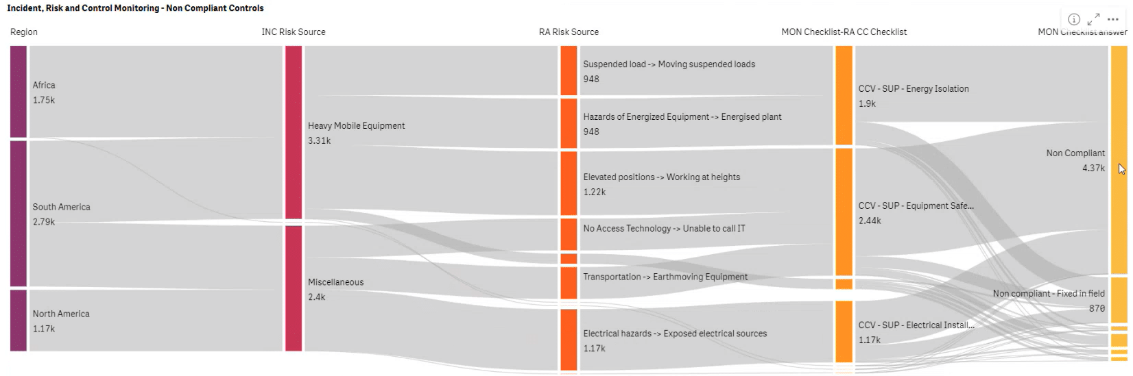 Aurora Analytics Work