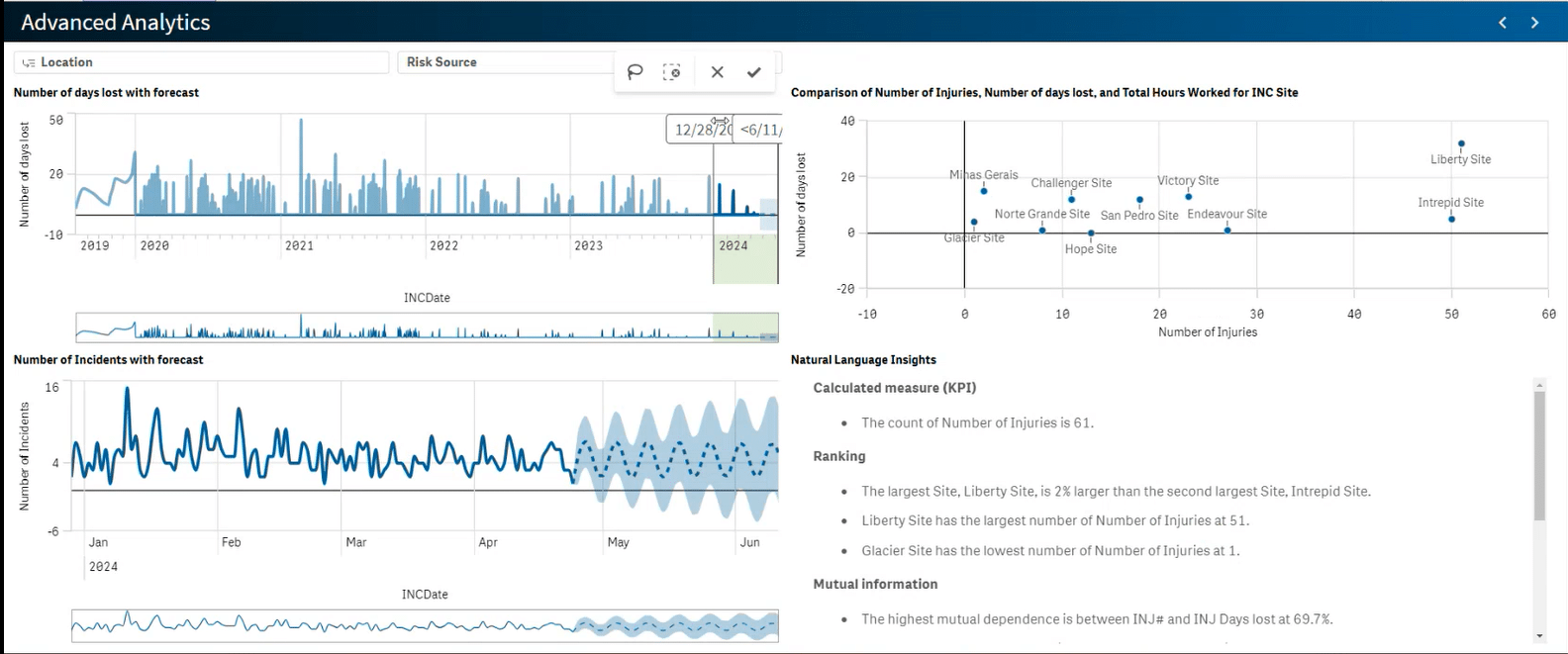 Aurora Dashboard Advanced Analytics