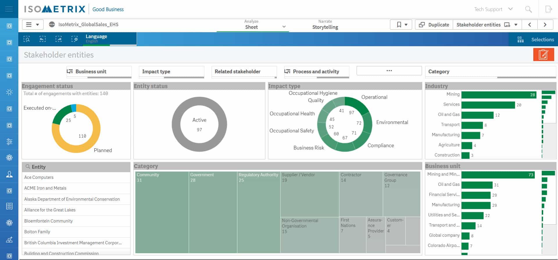 Aurora - Dashboard Stakeholder Engagement