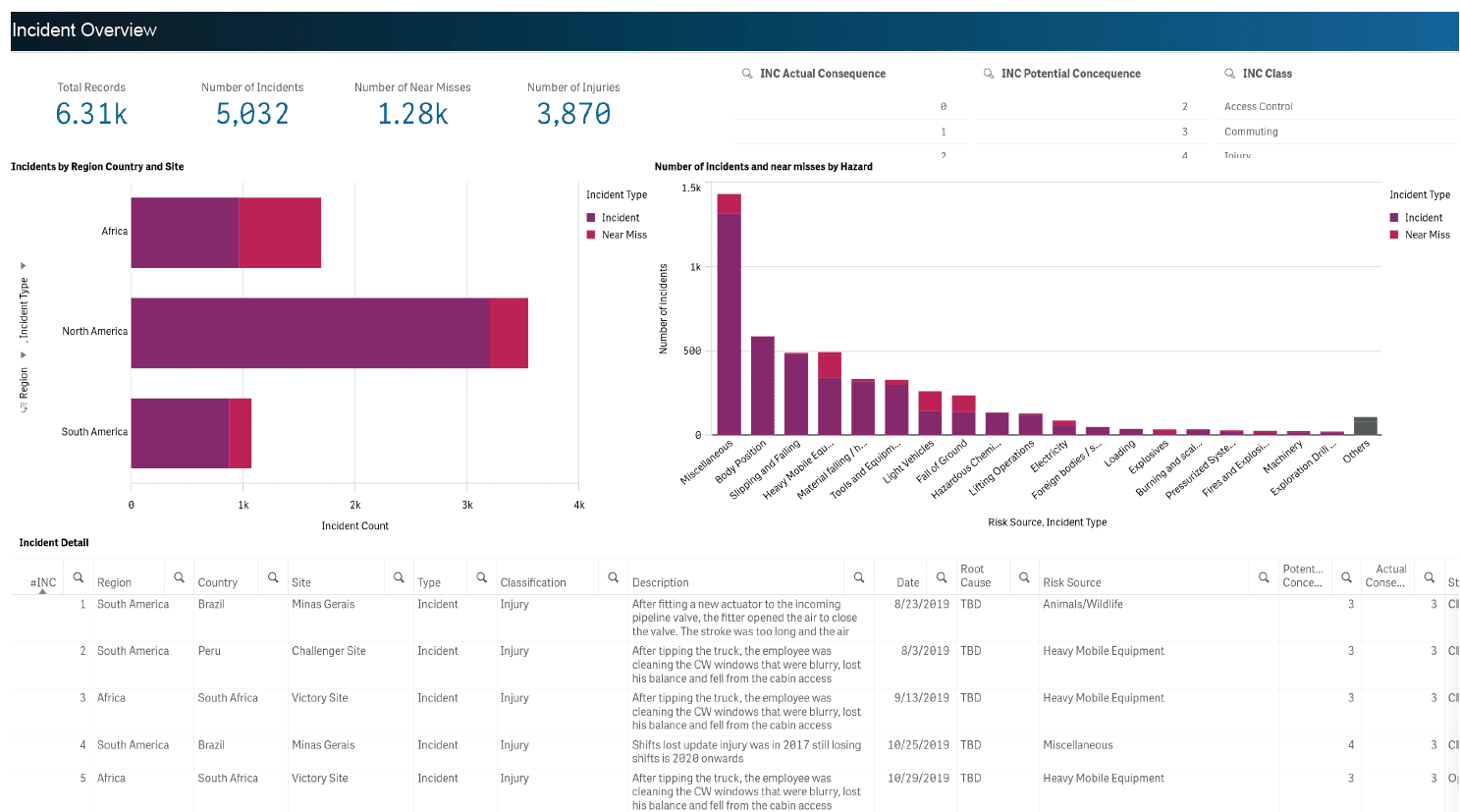 Aurora report