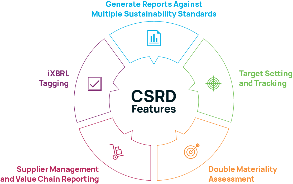 CSRD Features 2