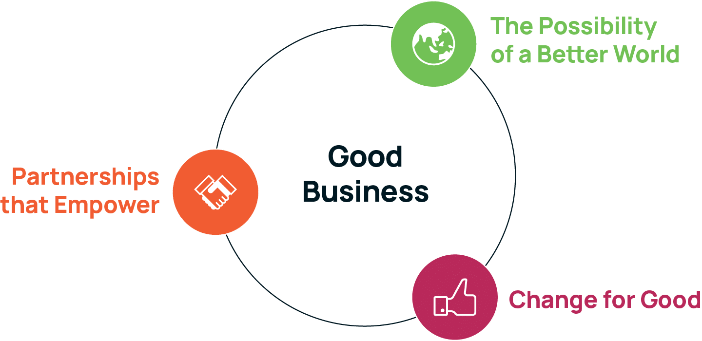 Good Business Means 2024