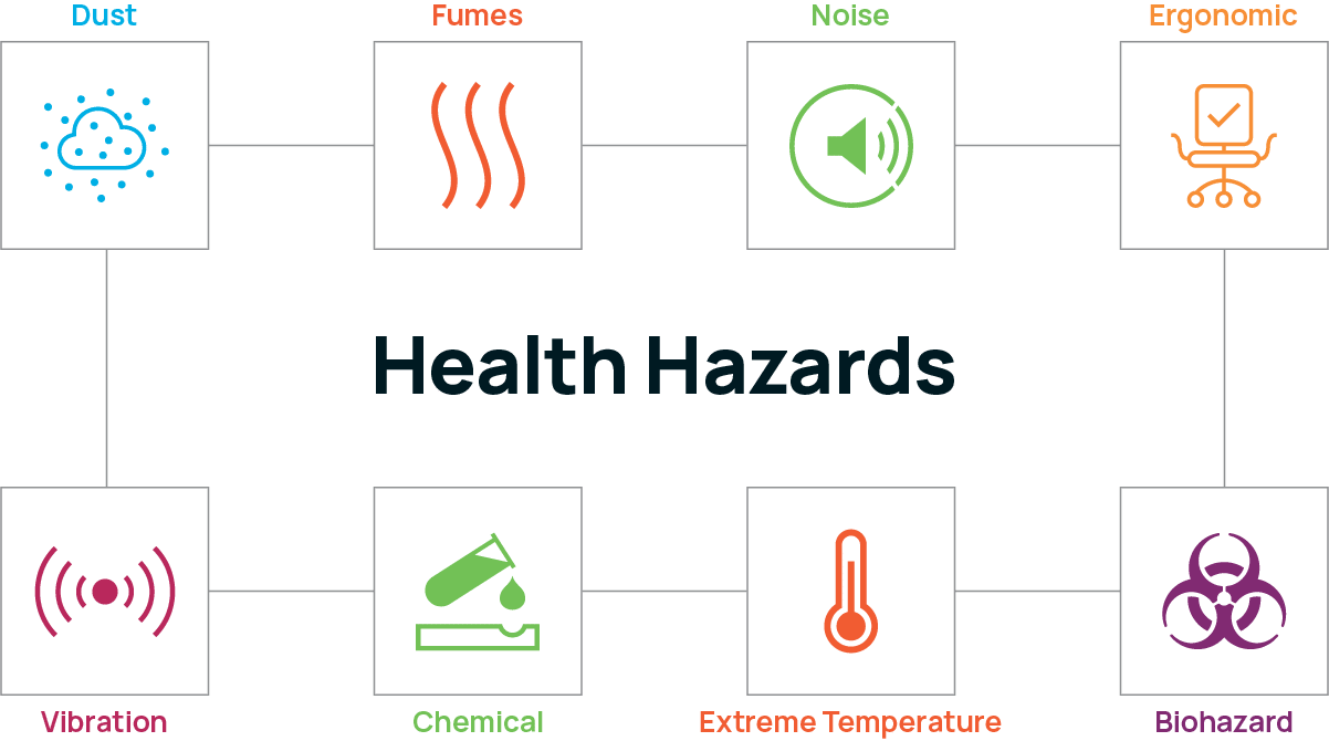 Health Hazards