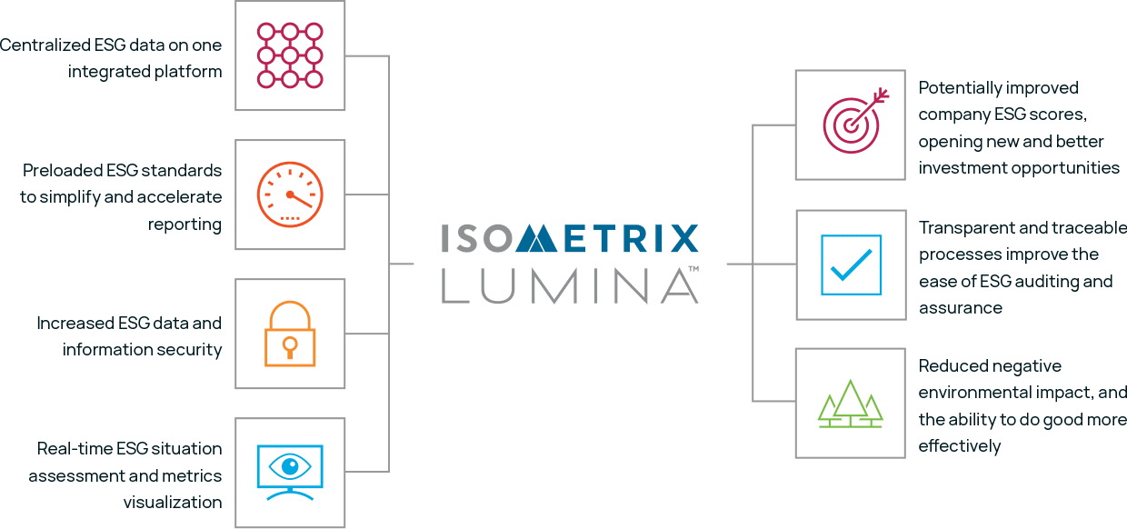 Lumina Overview Graphic (1)