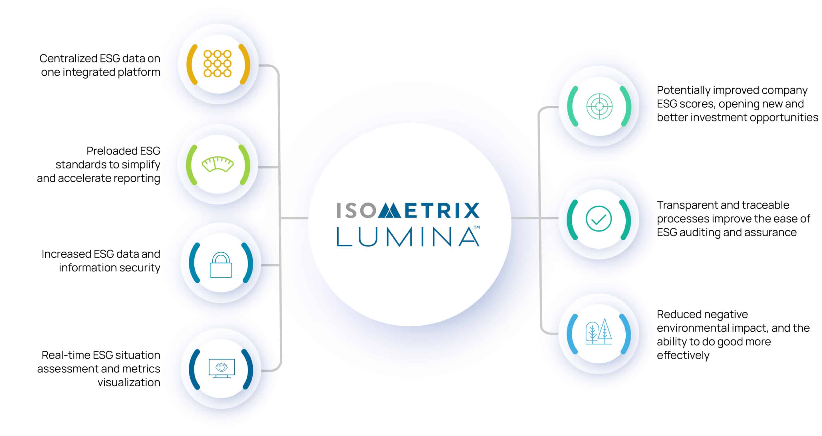 Lumina-Overview-Graphic-new