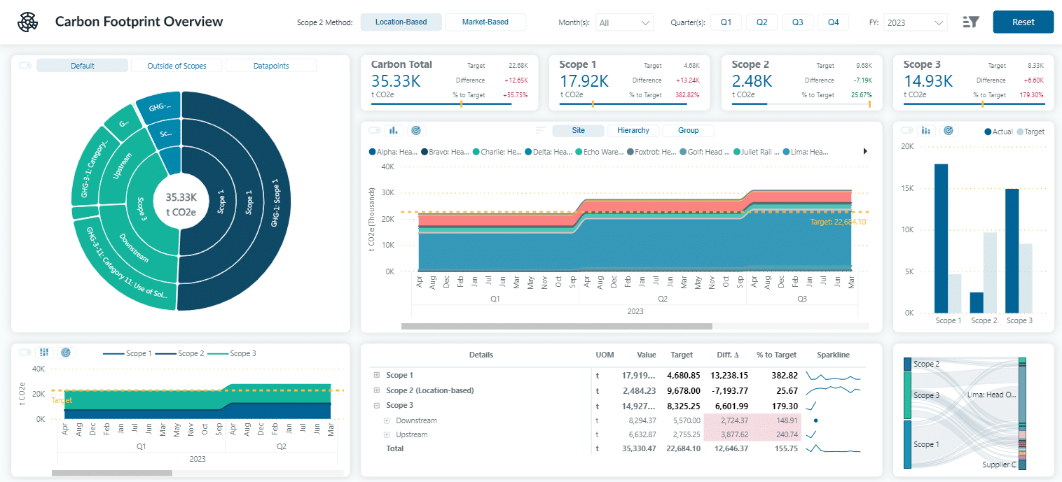 Lumina_BI Dashboard 2 2024-04