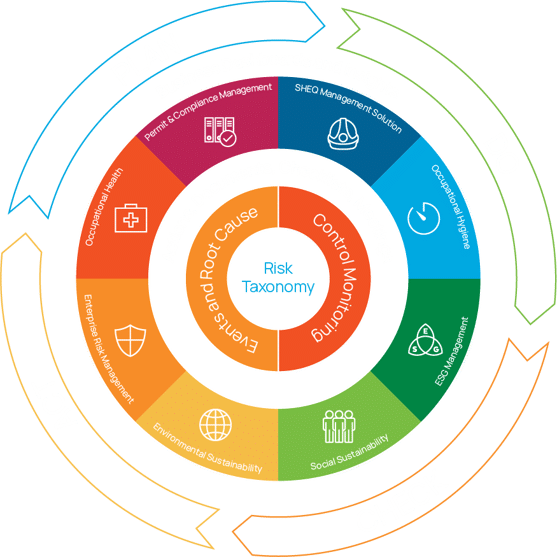 Plan-Do-Check-Act image