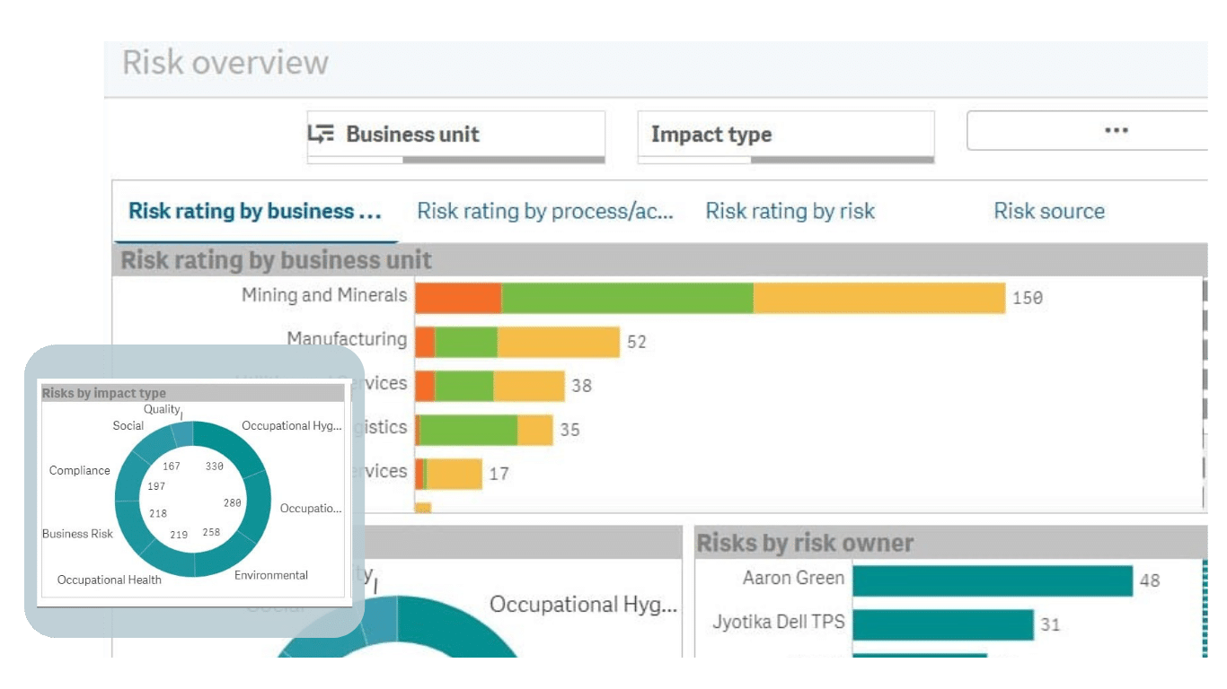 Risk Overview