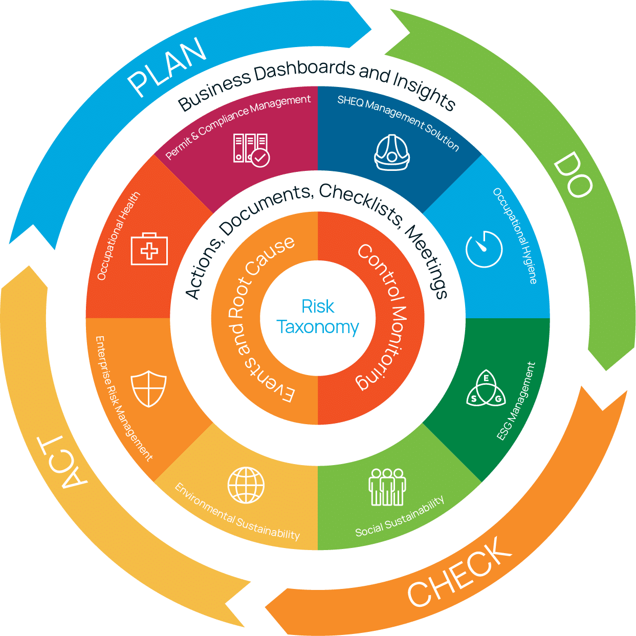 Risk Pizza Diagram Web 2024 1240px