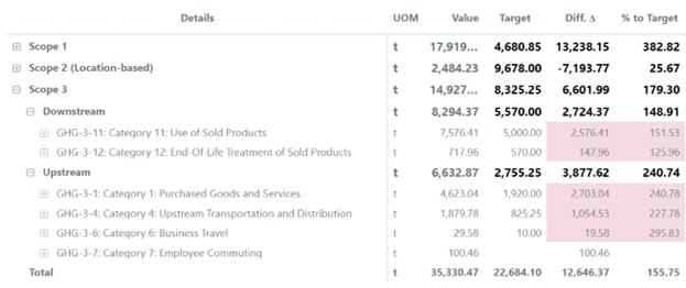 scope-1-2-3-supply-chain-dashboard