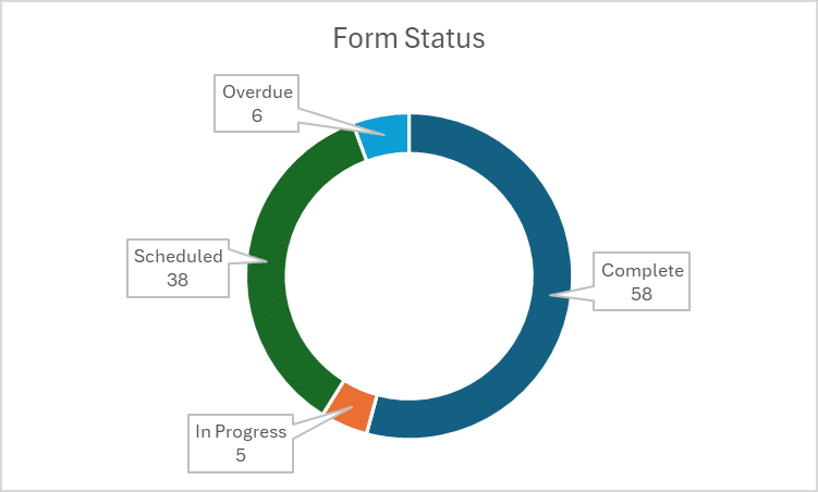 supply-chain-form-status